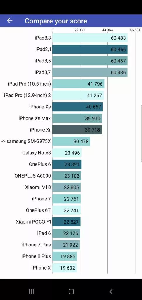 Samsung Galaxy S10 Plus 6GB RAM benchmark skore a porovnani