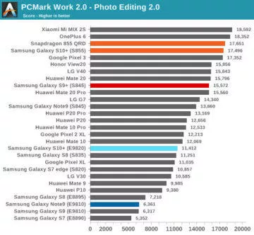 samsung galaxy s10 snapdragon 855 benchmark