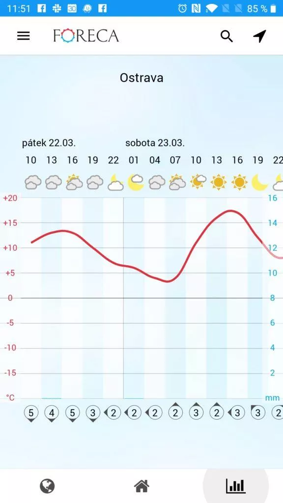 Foreca Weather