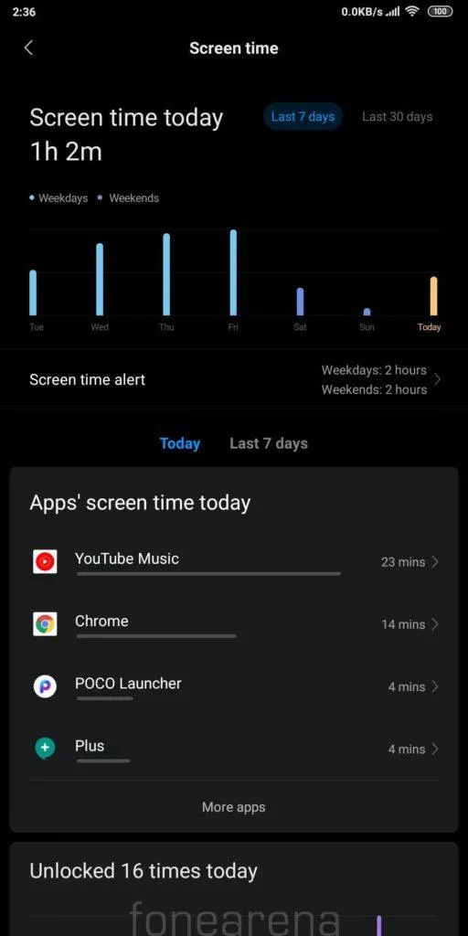 xiaomi digital wellbeing