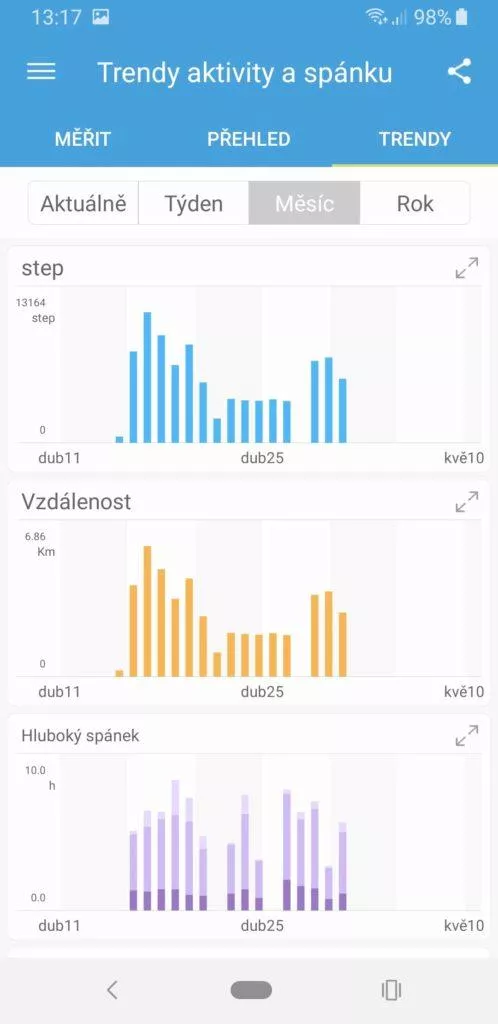 iHealth Wave AM4 aktivita měsíční