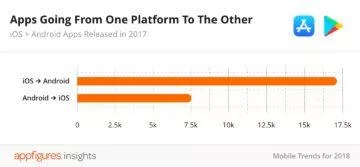 Aplikace - Android zdarma, iOS platíte