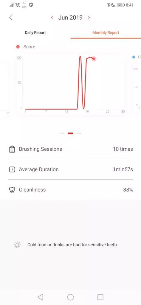 Měsíční výpis čištění zubů - elektrický kartáček Xiaomi