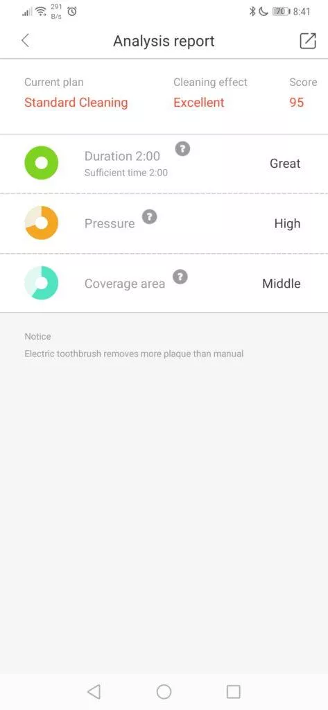 Analýza čištění - elektrický kartáček Xiaomi