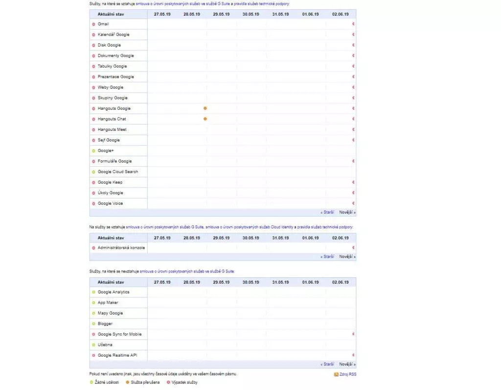 Google appsstatus