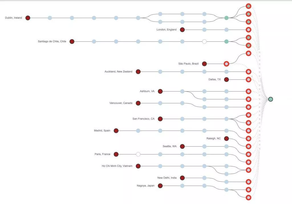 Google Down nodes