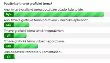 Výsledky ankety Používáte tmavé grafické téma?