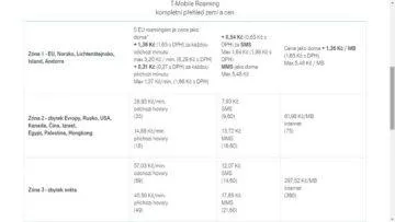 Roaming - T-Mobile - ceník pro zóny