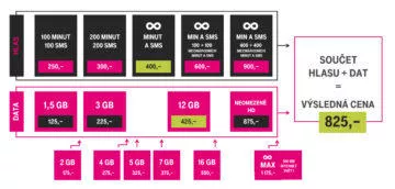 neomezený internet v mobilu t-mobile