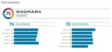 dxomark audio