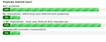 Používáte Android Auto?