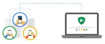App Defense Aliance secutiry scheme