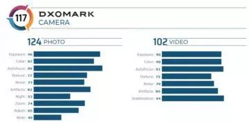 iphone 11 pro dxomark
