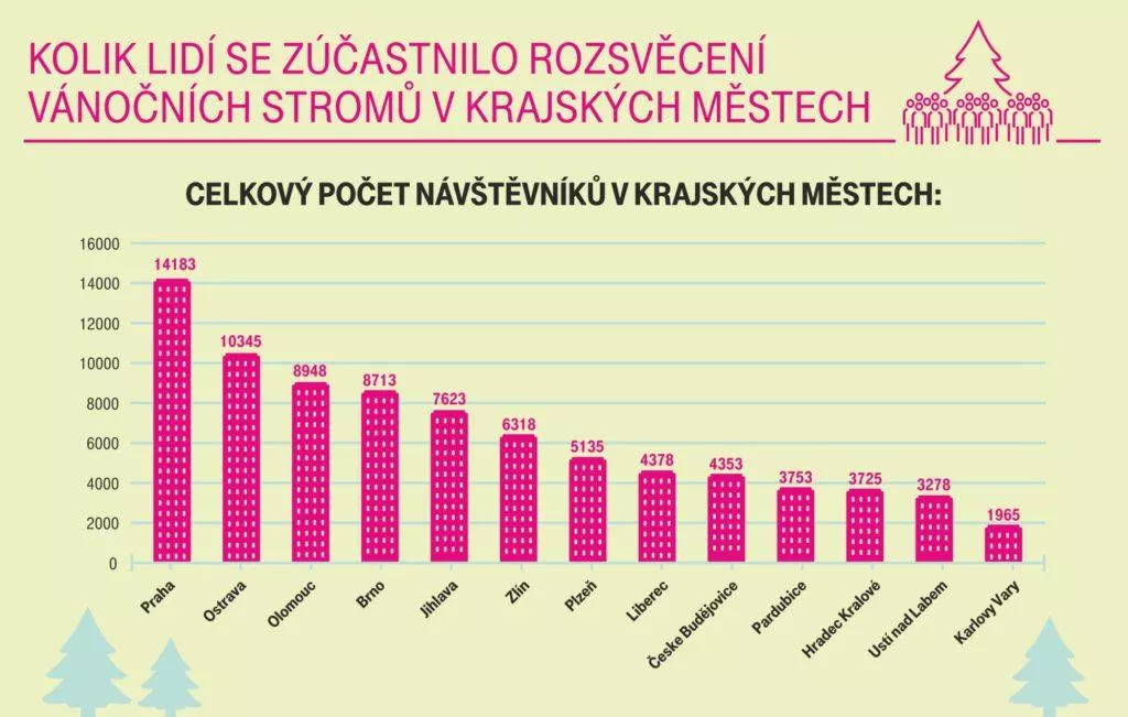 geolokace vánoční stromky T-Mobile infografika 1