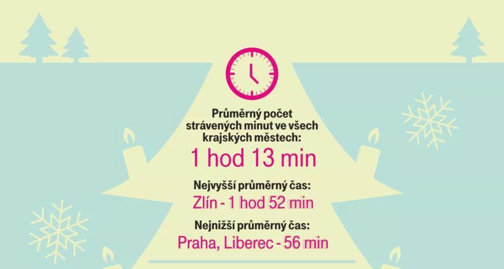 geolokace vánoční stromky T-Mobile infografika 2