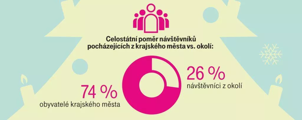 geolokace vánoční stromky T-Mobile infografika 3