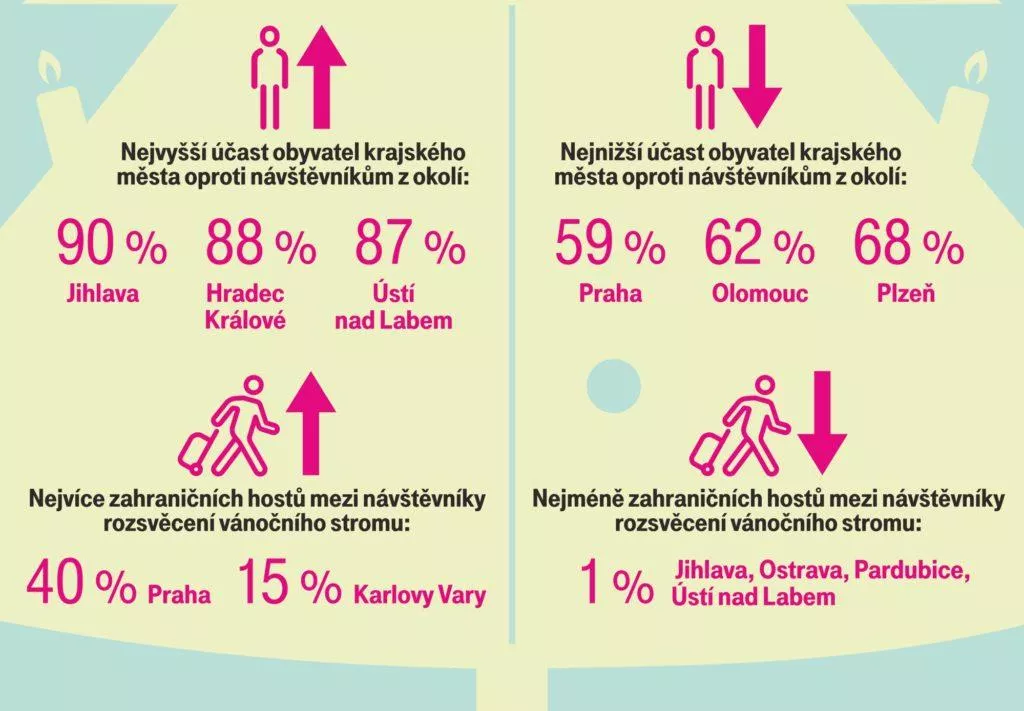 geolokace vánoční stromky T-Mobile infografika 4
