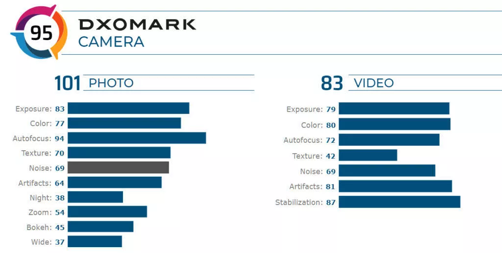 sony xperia 5 dxomark hodnoceni