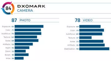xiaomi redmi note 8 pro dxomark