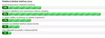 Skládací/ohebné telefony jsou...