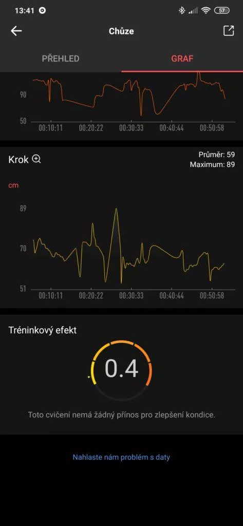 Amazfit přínos cvičení