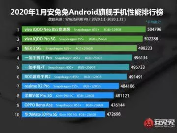 antutu benchmark google play odstranění