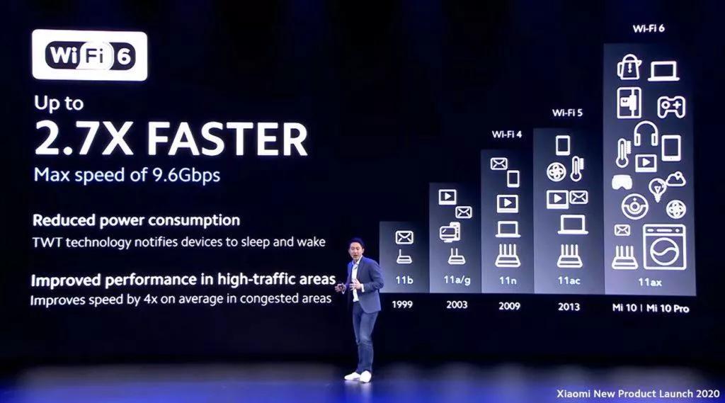 WiFi 6 specs 1
