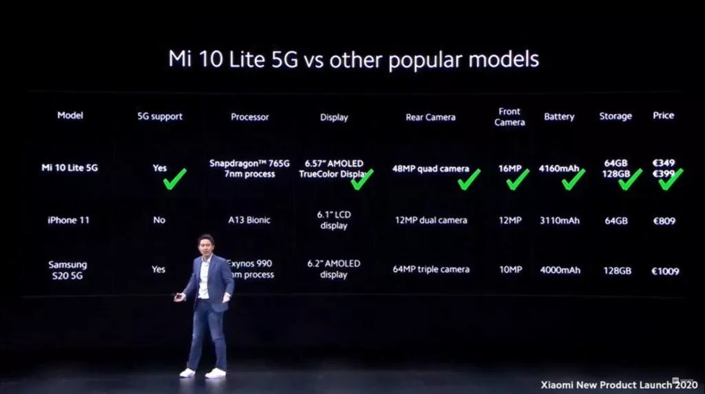 Xiaomi Mi 10 Lite 5G porovnání a ceny