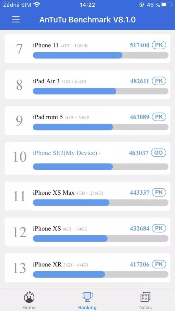 výkon iphone se 2