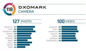 galaxy s20 plus dxomark
