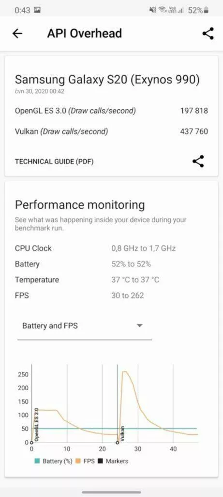 3DMark API Overhead