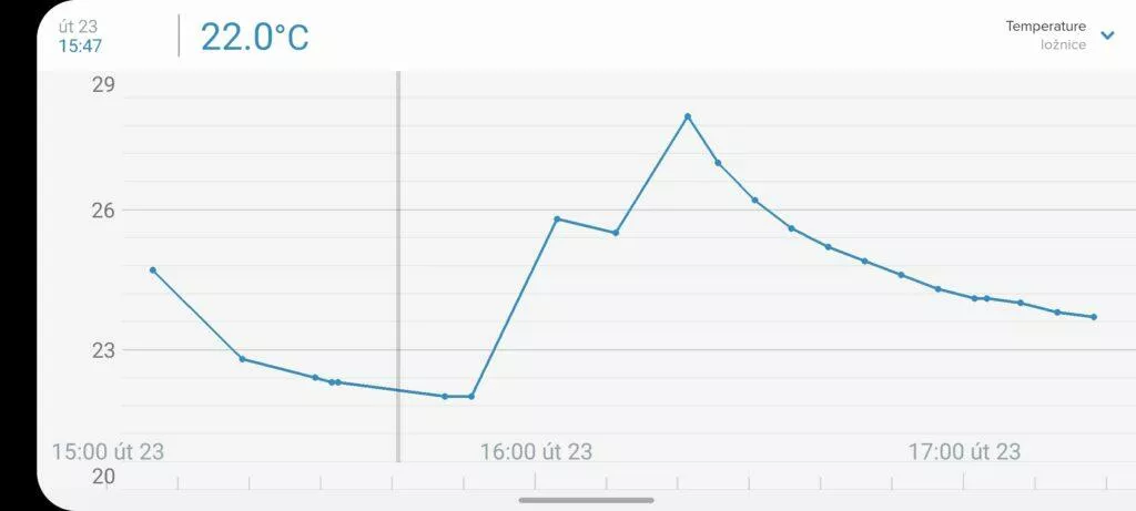 aplikace Netatmo Weather graf teplota