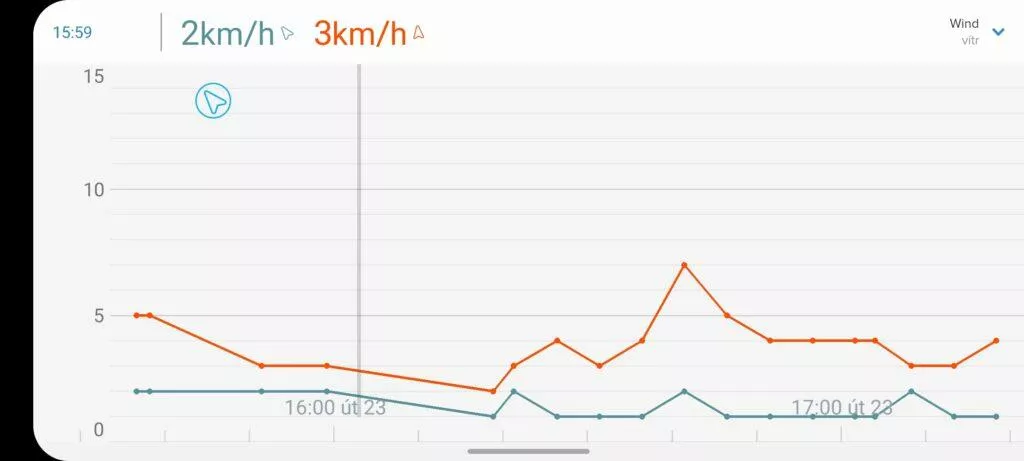 aplikace Netatmo Weather graf vítr