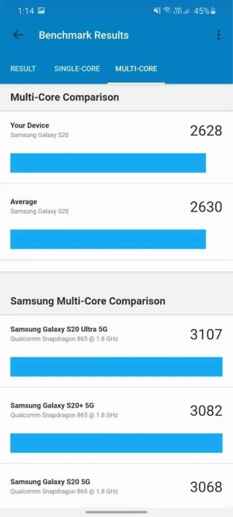 Geekbench 5 více jader