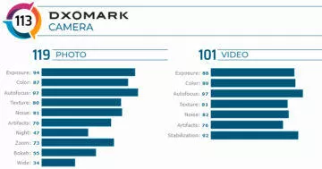 motorola edge+ dxomark