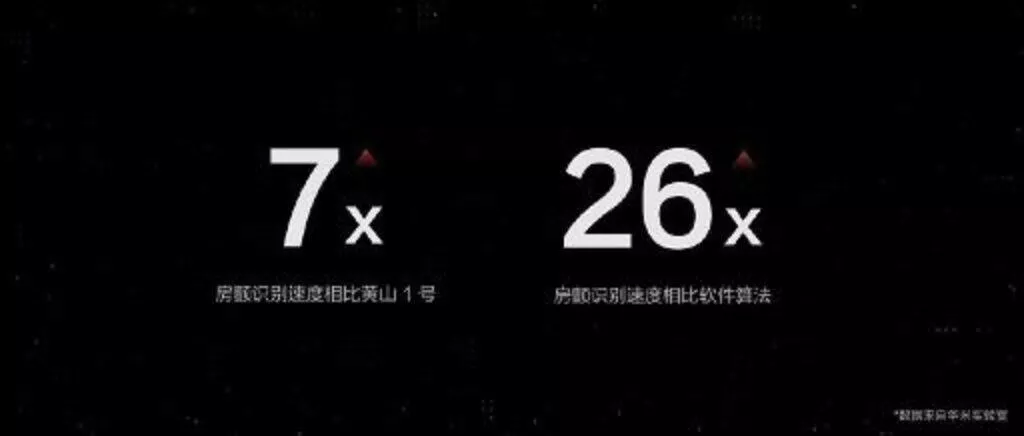 nový procesor Amazfit Huangshan 2 zrychleni