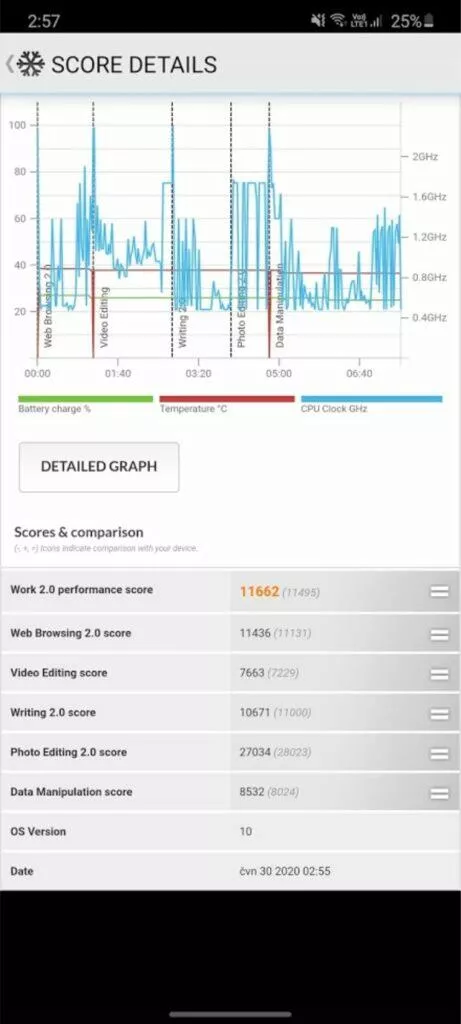 benchmarky pro Android PCMark test výkonu
