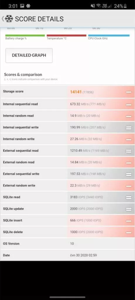 benchmarky pro Android PCMark výsledek testu úložiště