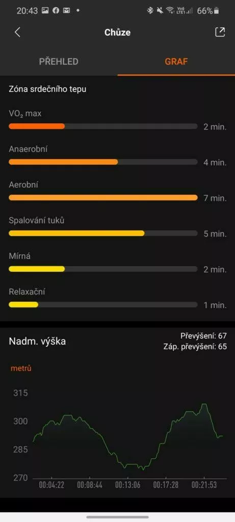 převýšeMi Fit chůze převýšení Mi Band 5ní u Mi Band 5