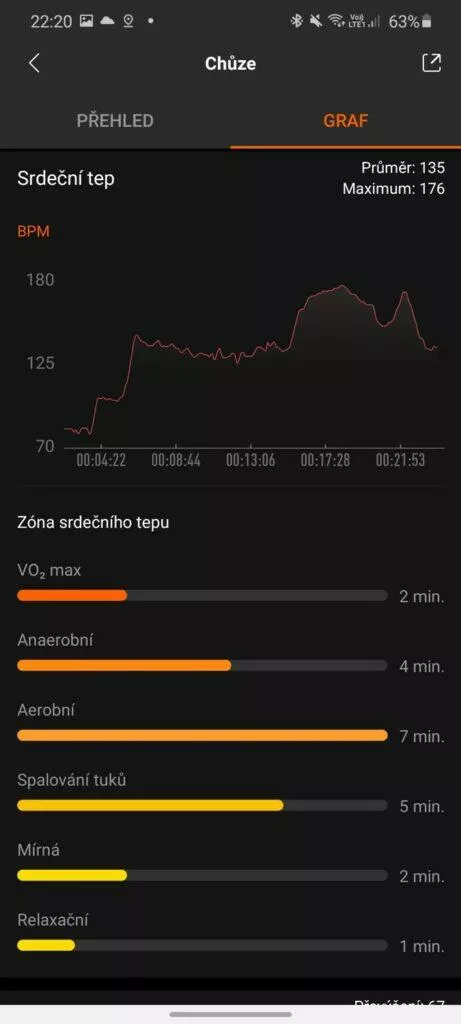Mi Fit sportovní záznam tep