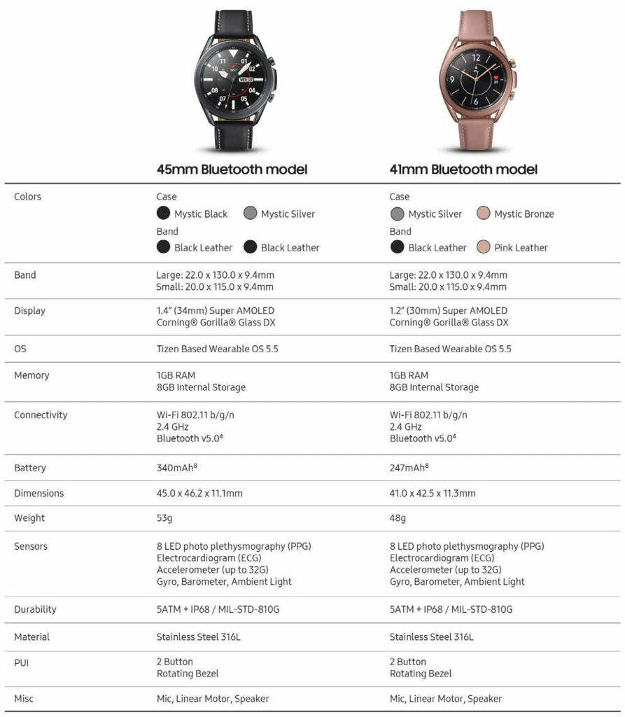 samsung galaxy watch 3 parametry