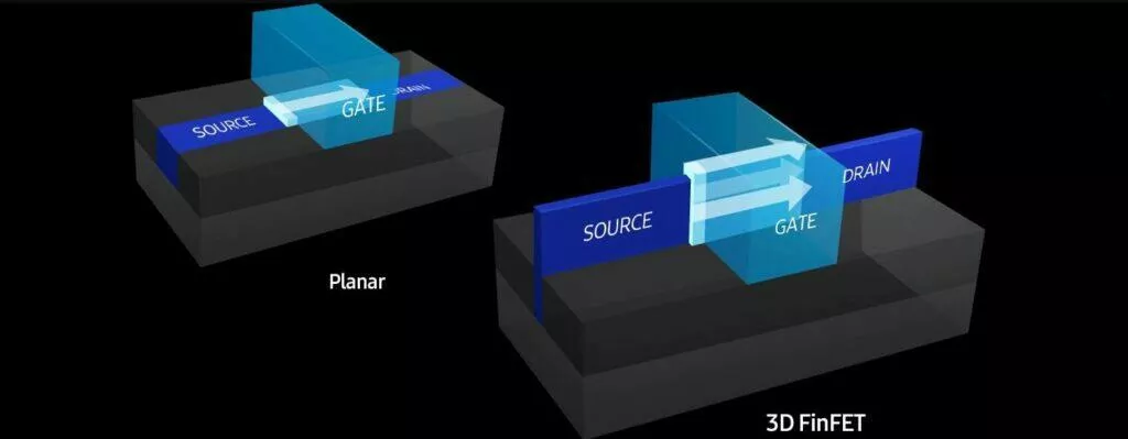 finfet
