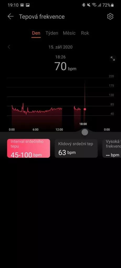 Huawei Health Zdraví analytika tep den