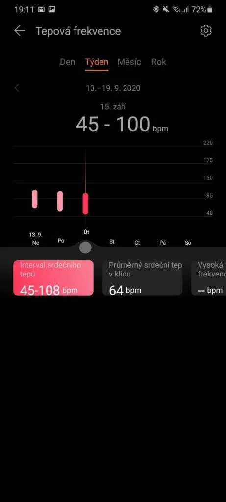 Huawei Health Zdraví analytika tep týden