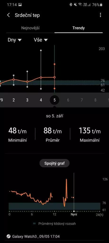 Samsung Health srdeční tep