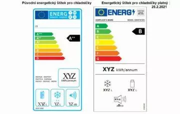 nové energetické štítky 2021