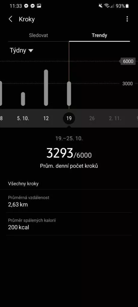 Samsung Health kroky trendy