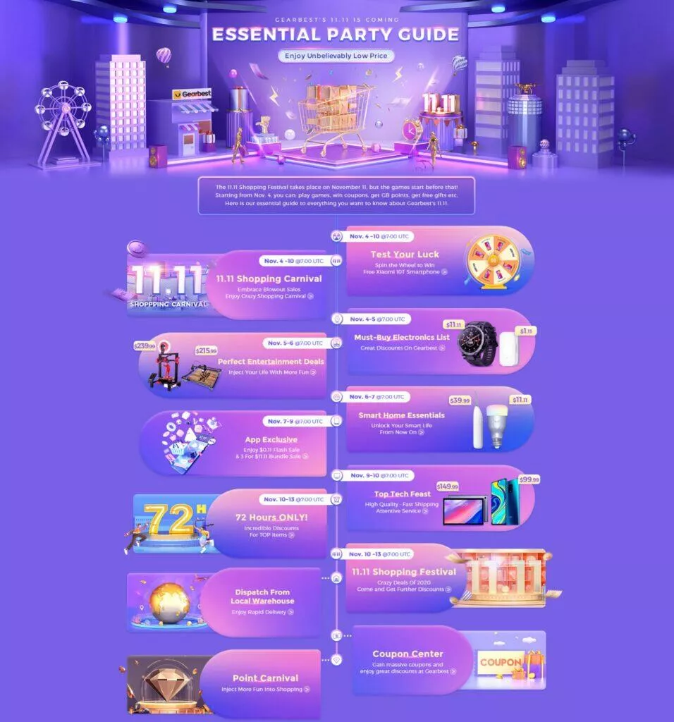 11.11 harmonogram Gearbest nákupní festival 2020
