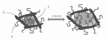 Huawei patent grafenové baterie schéma