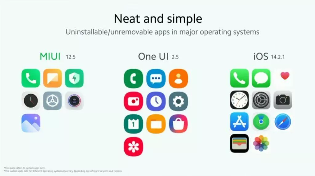 MIUI 12.5 novinky harmonogram odinstalace základních aplikací porovnání iOS One UI